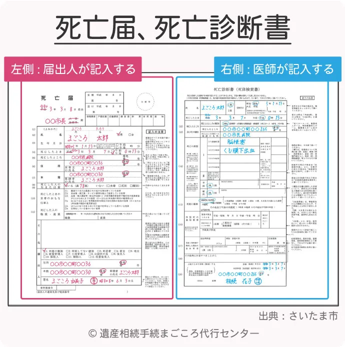 死亡届／死亡診断書