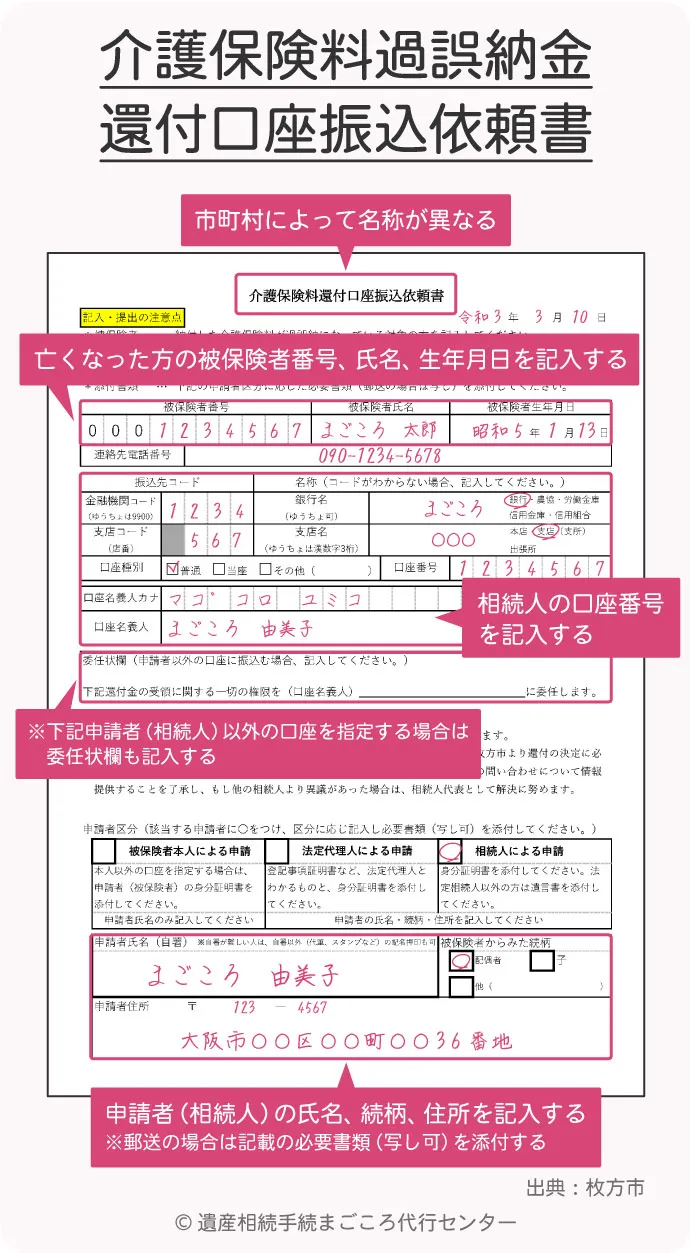 介護保険料過誤納金