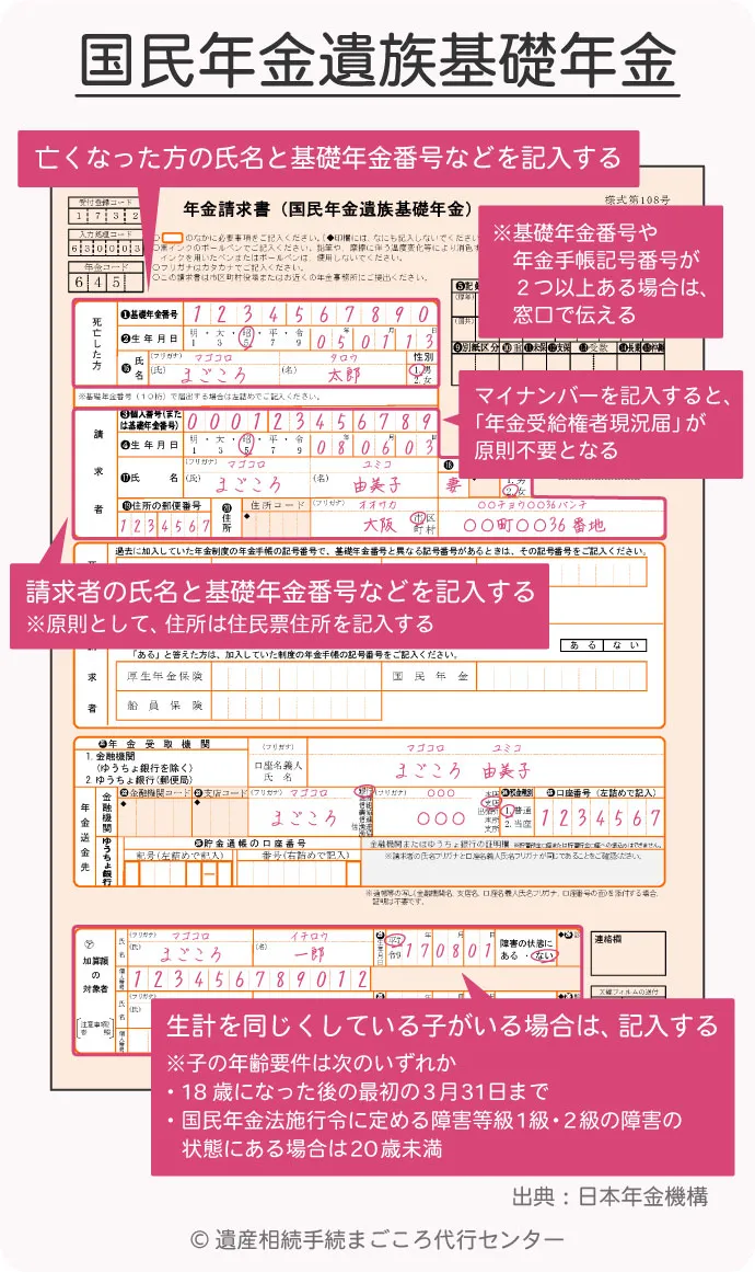 国民年金　遺族基礎年金