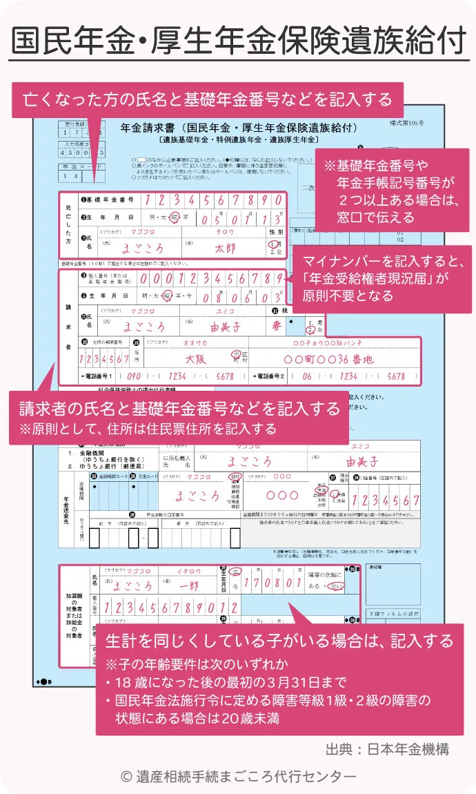 国民年金　厚生年金保険遺族給付