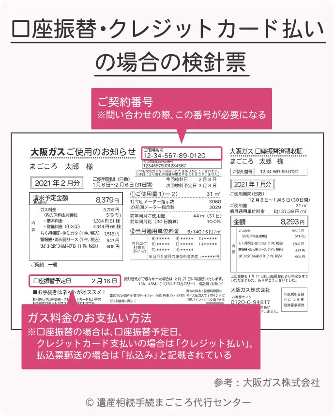 公共料金等の手続き