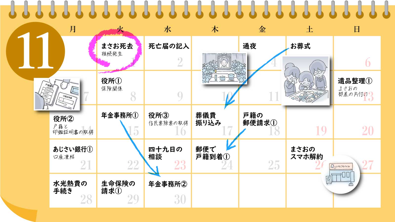 ゆきこがたどった相続手続きカレンダー11月