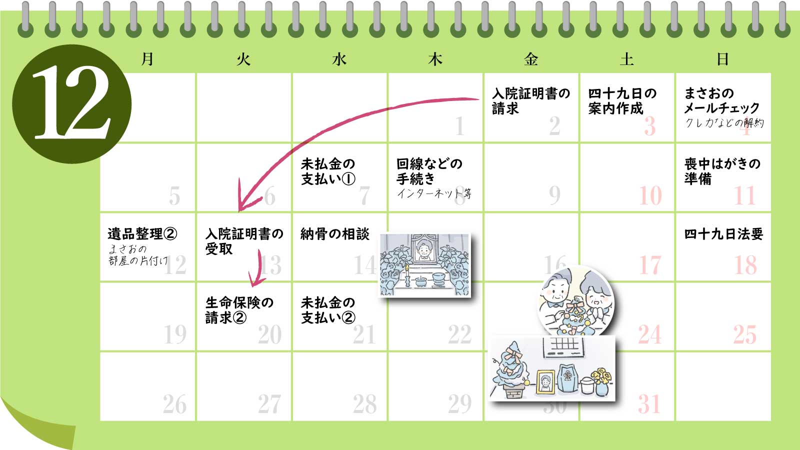 ゆきこがたどった相続手続きカレンダー12月