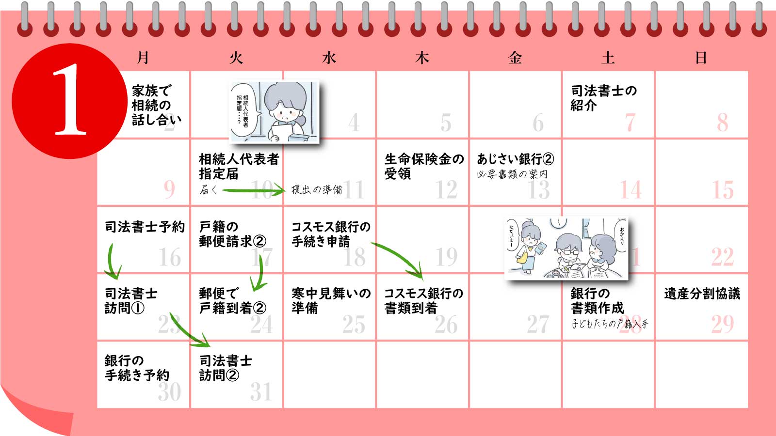 ゆきこがたどった相続手続きカレンダー1月