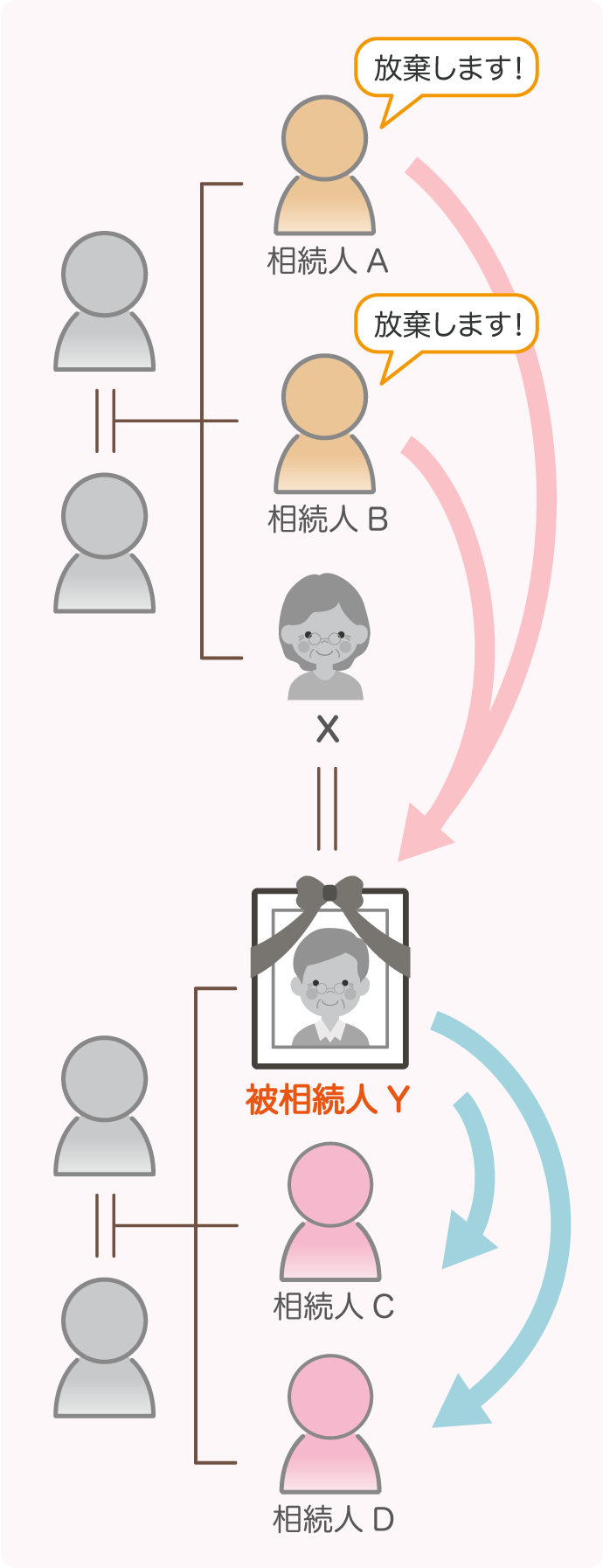 ふたつめの相続（関係図）