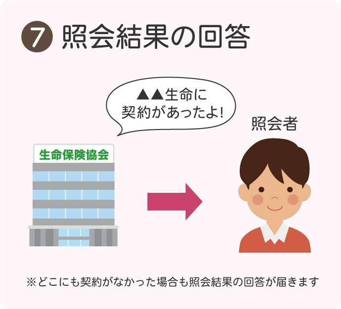 生命保険契約照会制度の使い方⑦照会結果の回答