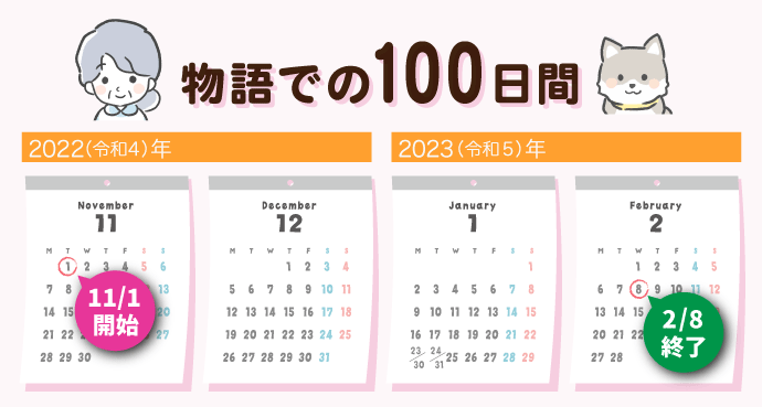 100日間カレンダー
