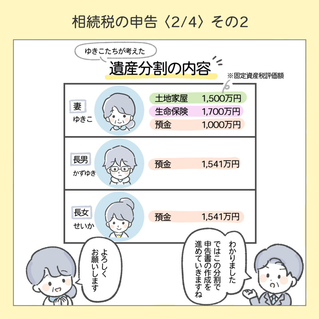 『わたしと相続の100日物語』相続税の申告2　その2