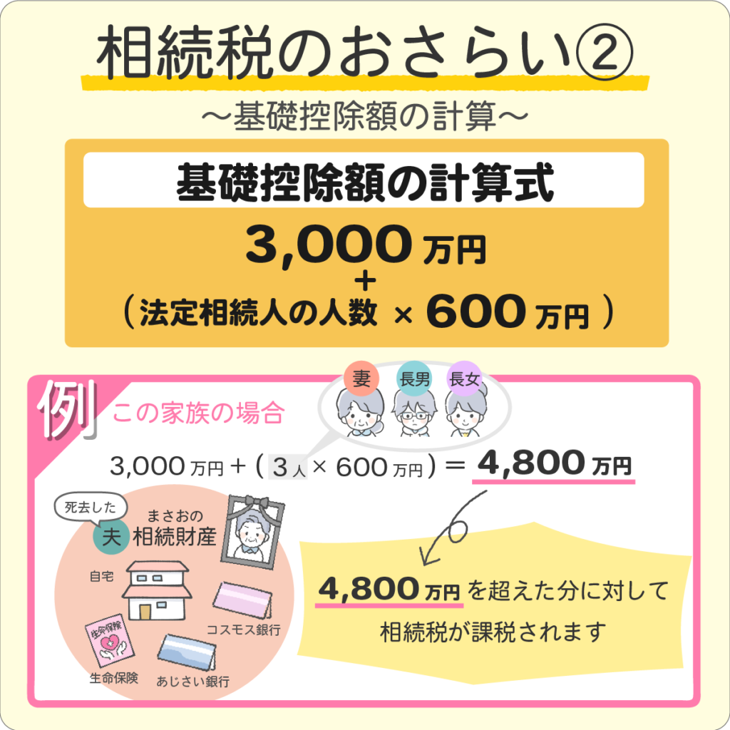 『わたしと相続の100日物語』相続税のおさらい②