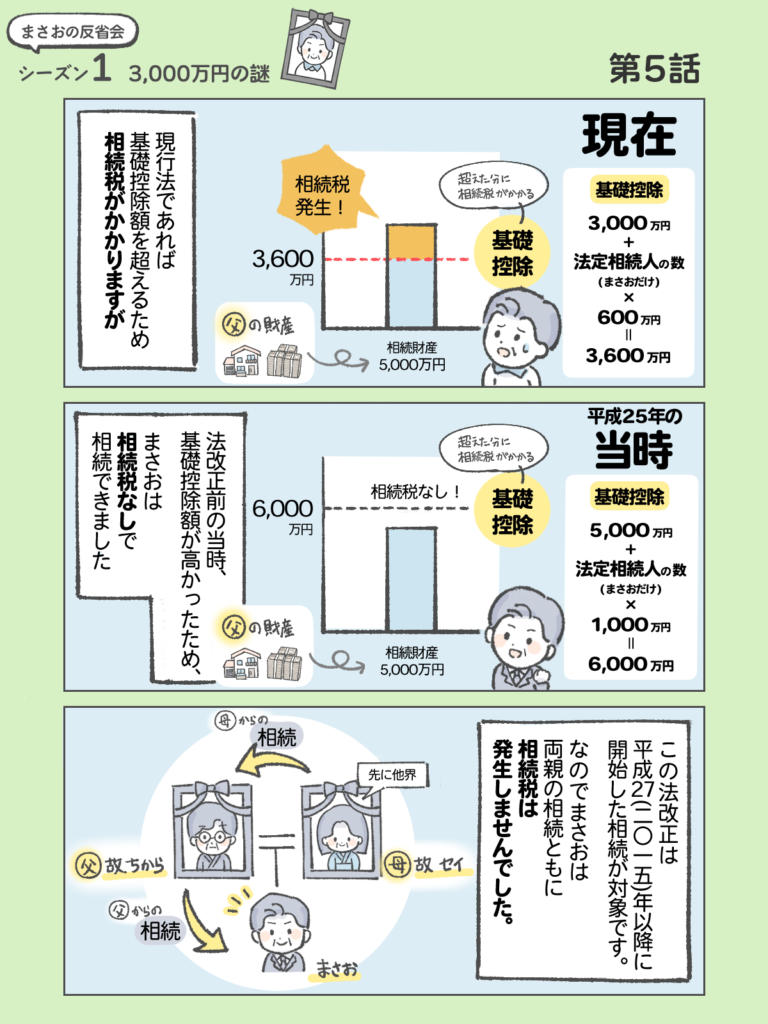 『わたしと相続の100日物語』まさおの反省会①3,000万円の謎　第5話