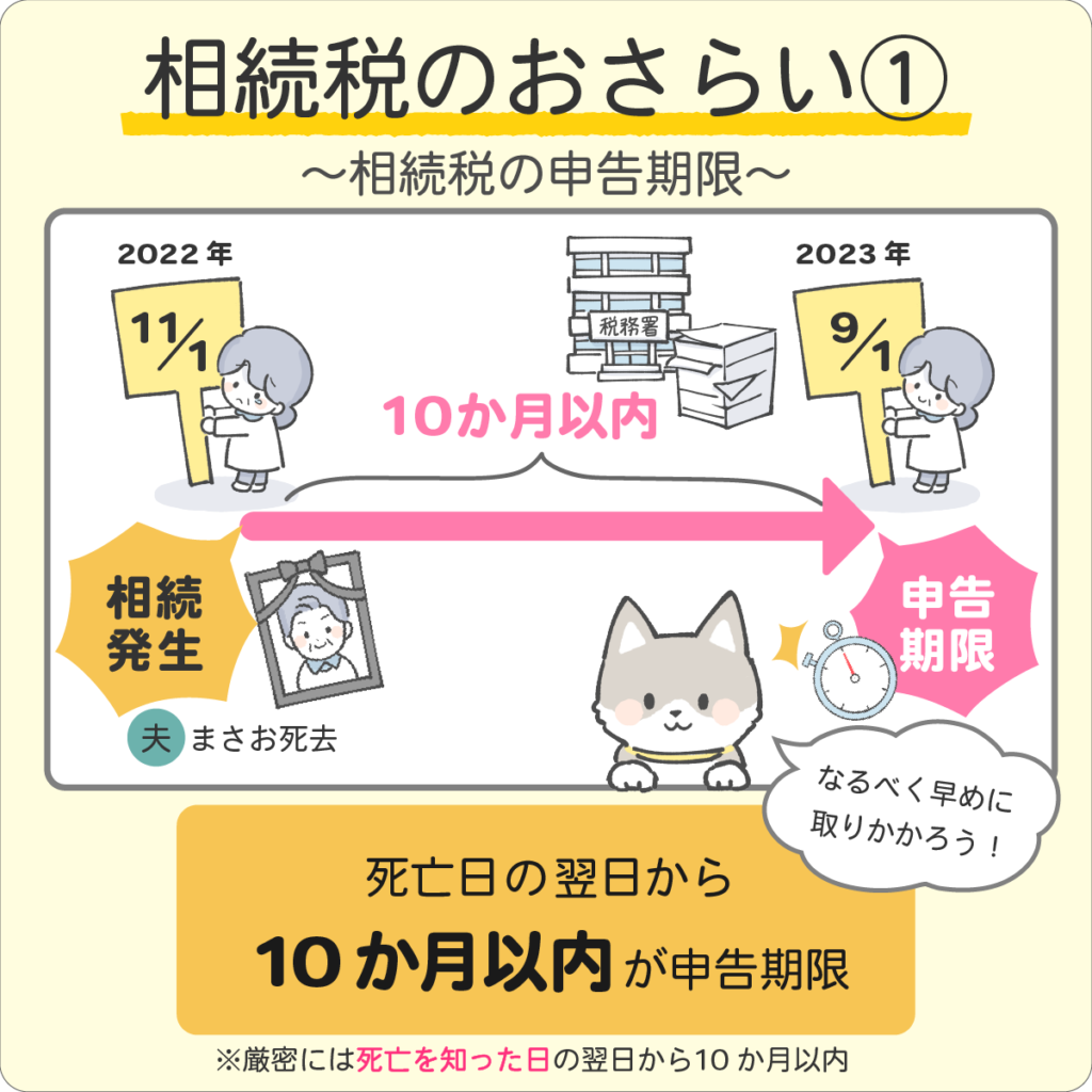 『わたしと相続の100日物語』相続税のおさらい①