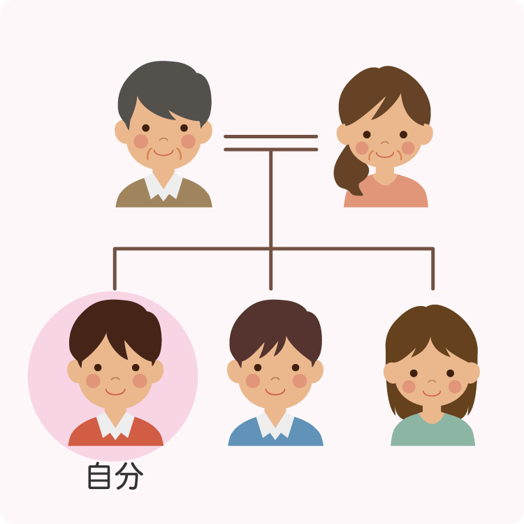 自分が入っている戸籍（事例1）