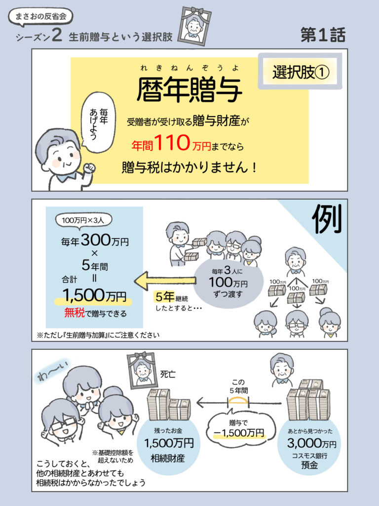 わたしと相続の100日物語』まさおの反省会②生前贈与という選択肢　第1話