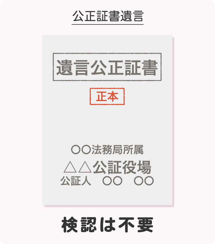 公正証書遺言の場合は、家庭裁判所での検認は不要