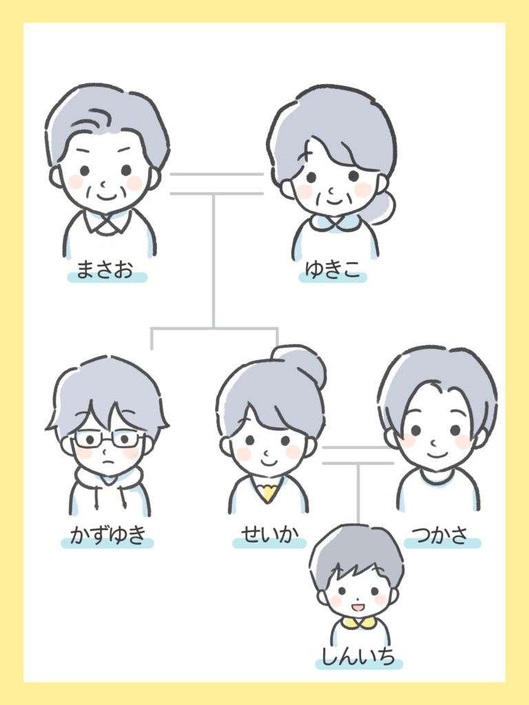 『わたしと相続の100日物語』における相続関係図