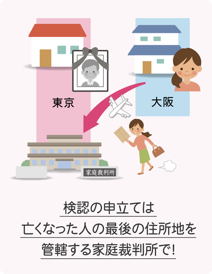 検認の申立ては、亡くなった人の最後の住所地を管轄する家庭裁判所ですることになります
