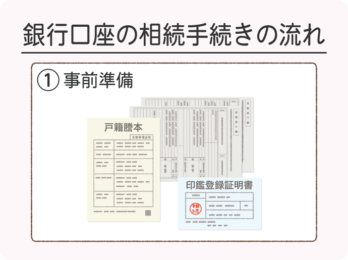 銀行口座の相続手続きの流れ①事前準備