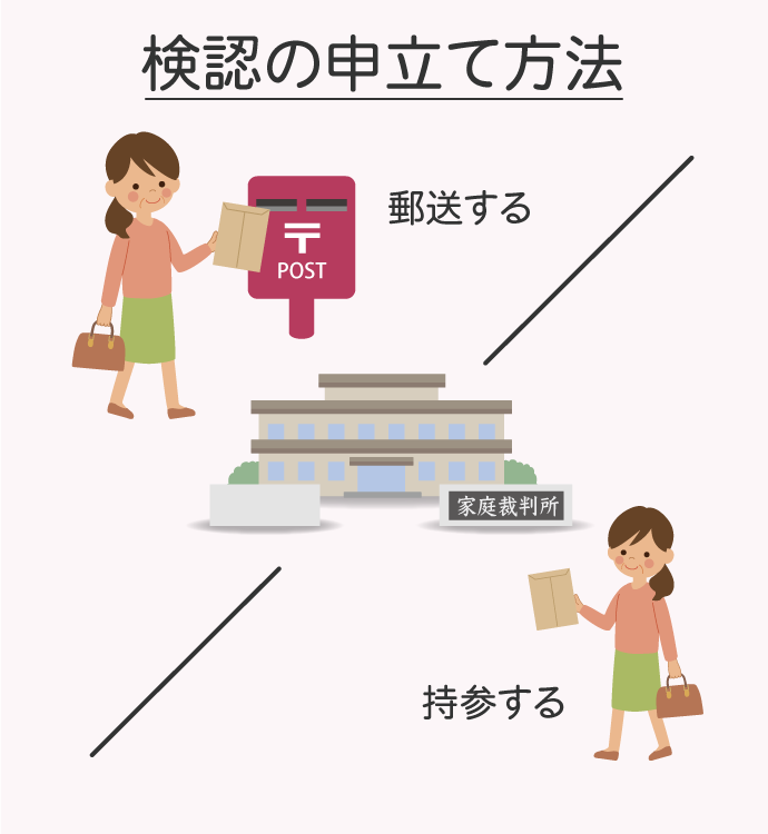 検認の申立て方法は郵送または持参