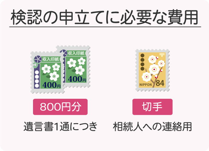 検認の申立てに必要な費用①遺言書1通につき800円分の収入印紙②相続人への連絡用の切手
