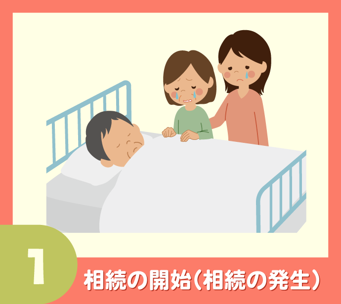 〈相続手続き20のステップ〉1.相続の開始（相続の発生）