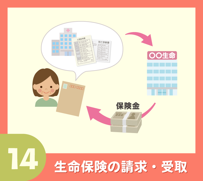 〈相続手続き20のステップ〉14.生命保険の請求・受取
