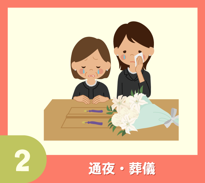 〈相続手続き20のステップ〉2.通夜・葬儀
