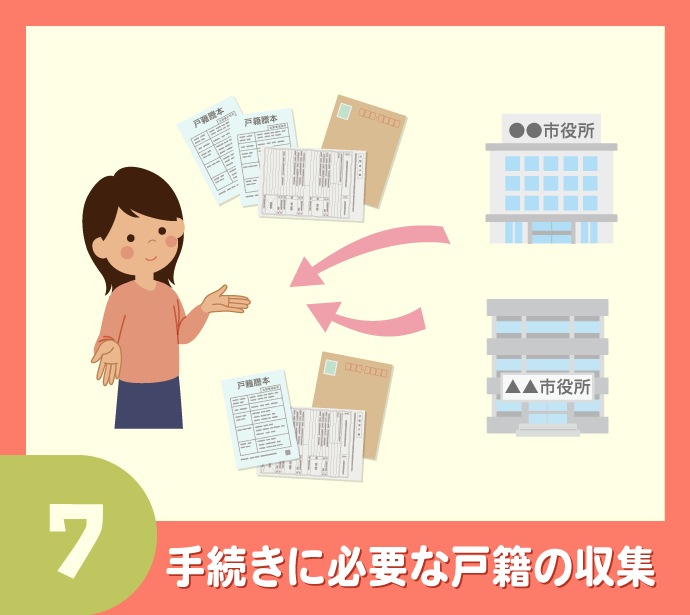 〈相続手続き20のステップ〉7.手続きに必要な戸籍の収集
