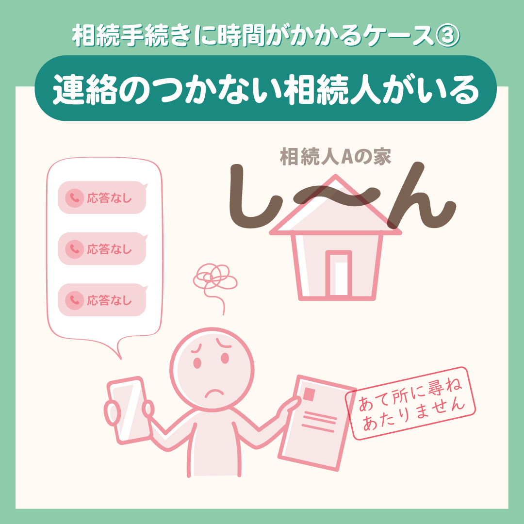 相続手続きで特に時間がかかるケース3