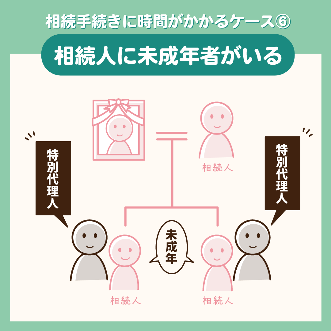 相続手続きで特に時間がかかるケース6