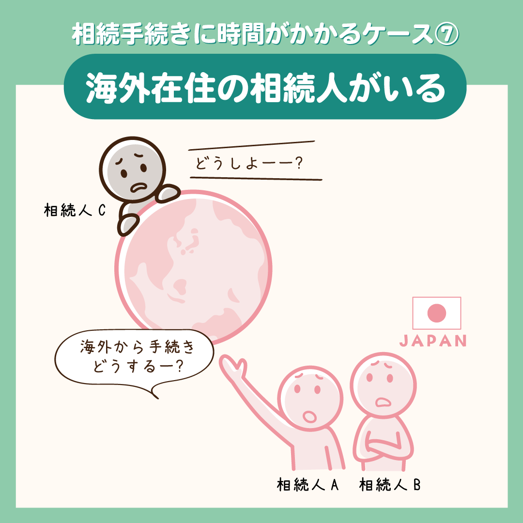 相続手続きで特に時間がかかるケース7