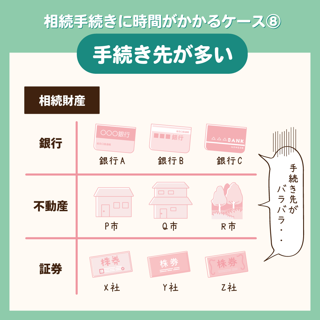 相続手続きで特に時間がかかるケース8