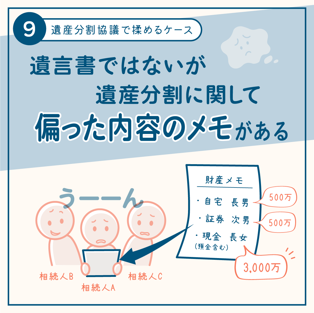 相続手続きで揉めるケース9