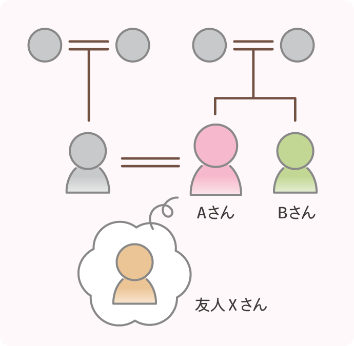 関係図の事例