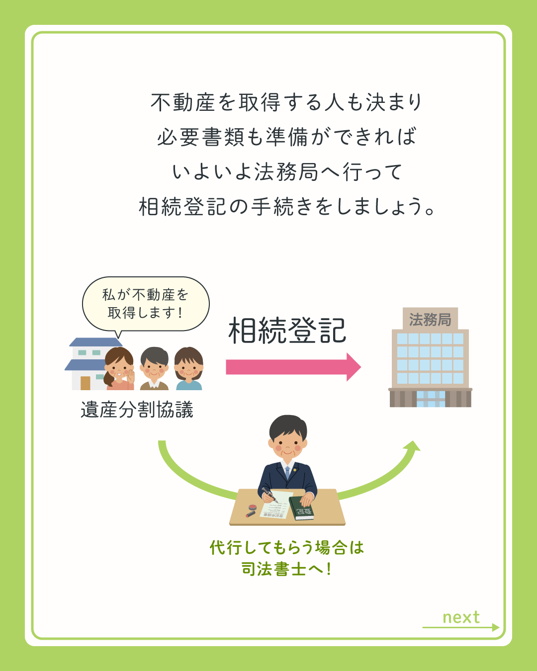 不動産を取得し、必要書類がそろえば、法務局で相続登記の手続きをしましょう。
