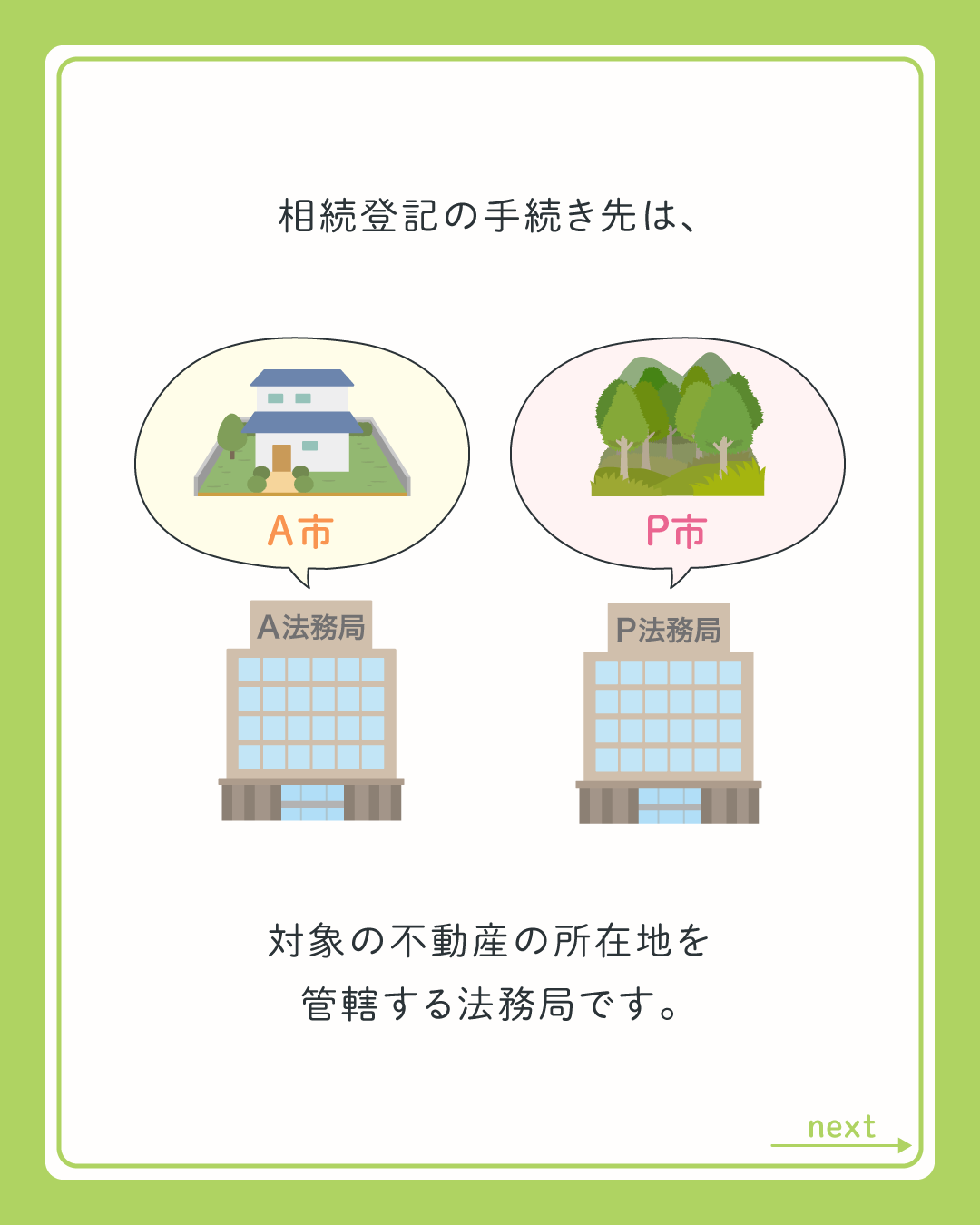 相続登記の手続き先は、対象の不動産の所在地を管轄する法務局です。