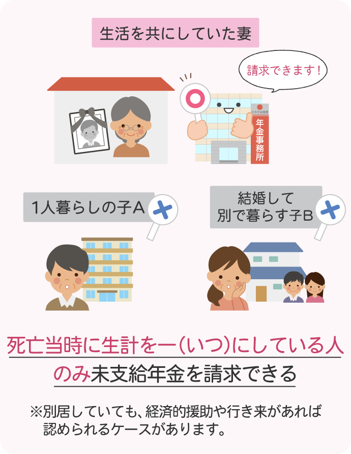 4 1 | 遺産相続手続まごころ代行センター 死亡当時に生計を一に似している人のみ未支給年金を請求できる