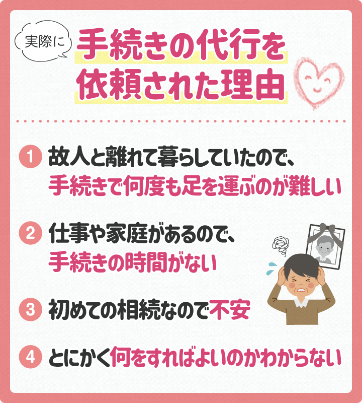 実際に手続きの代行を依頼された理由