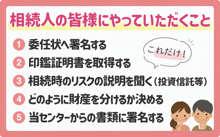 相続人の皆様にご協力いただくことはこれだけ！