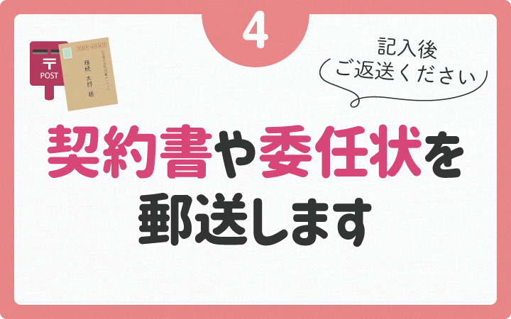 契約書や委任状の送付　記入後ご返送ください