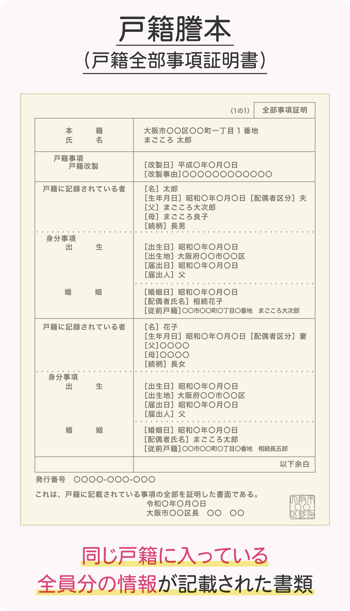 戸籍謄本（戸籍全部事項証明書）