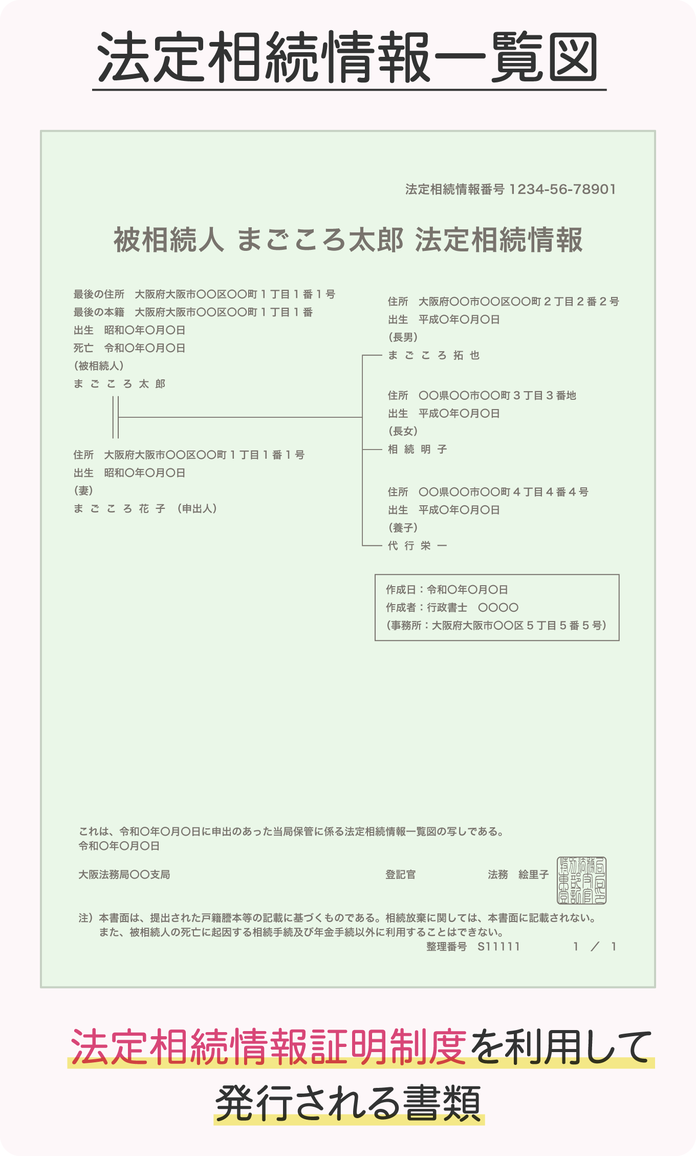法定相続情報一覧図