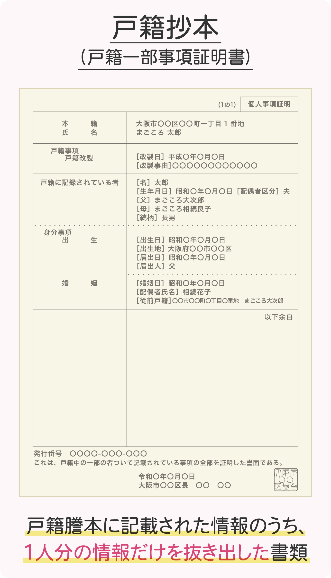 戸籍抄本（戸籍一部事項証明書）