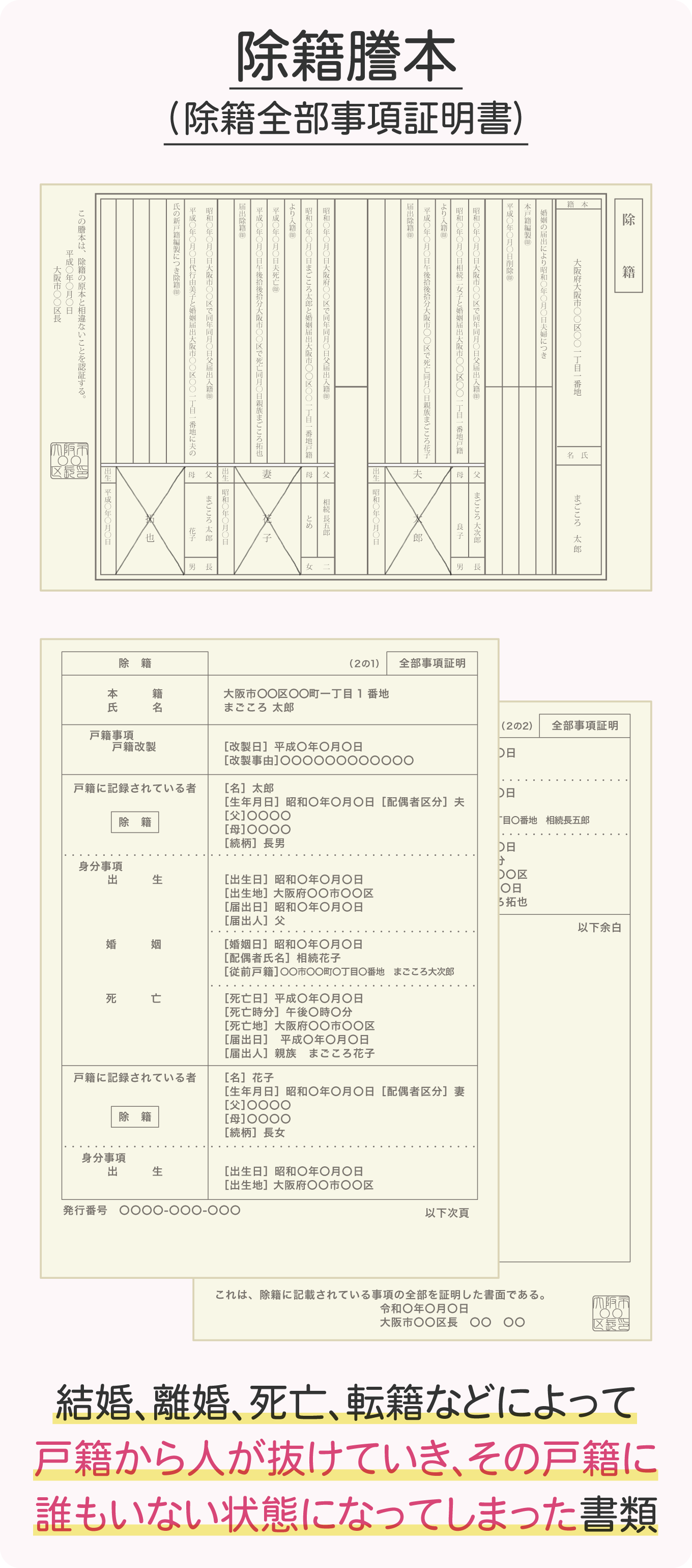 除籍謄本（除籍全部事項証明書）
