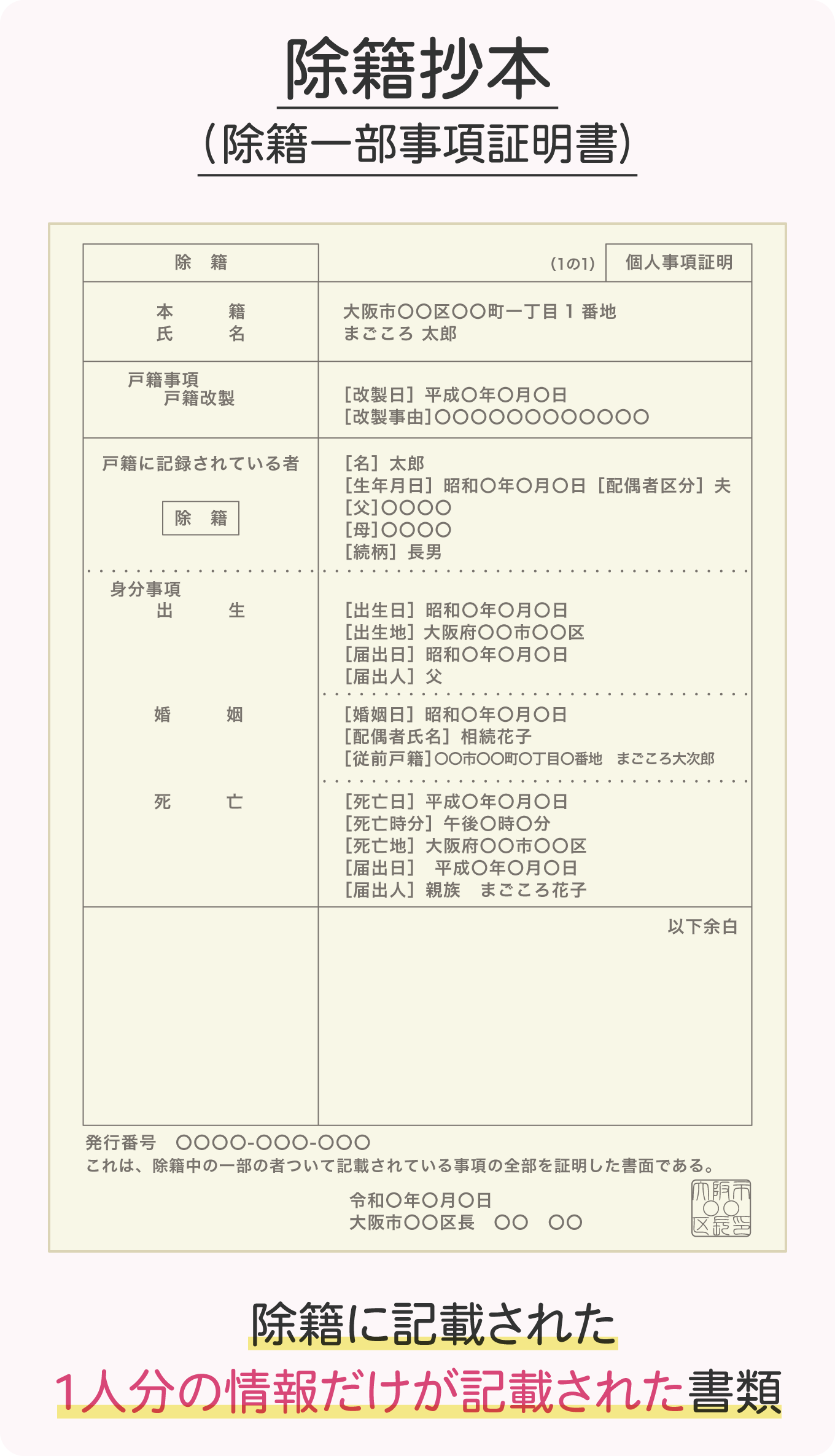 除籍抄本（除籍一部事項証明書）