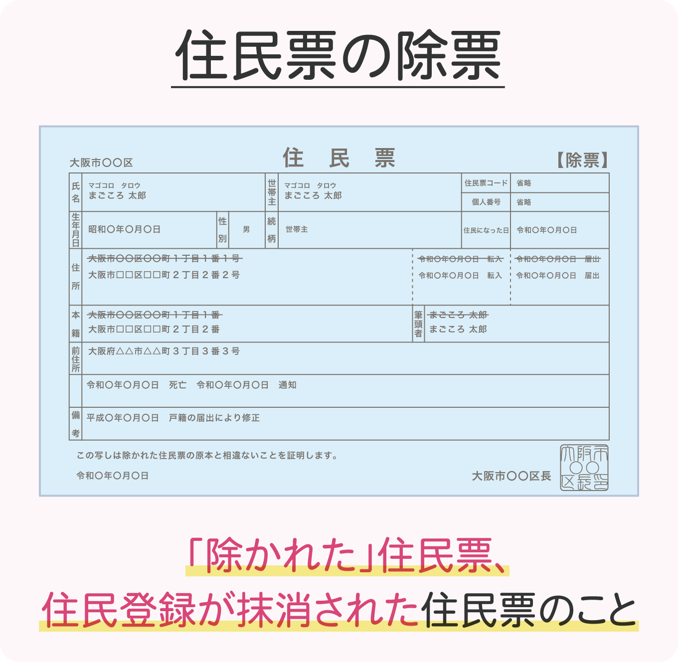 住民票の除票