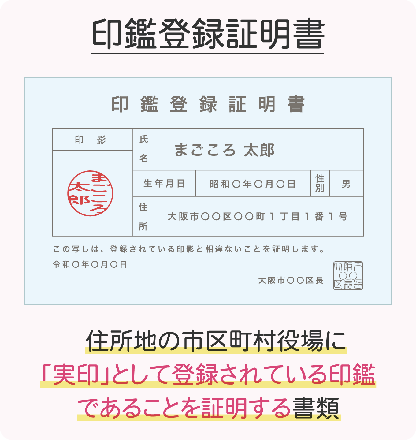 印鑑登録証明書