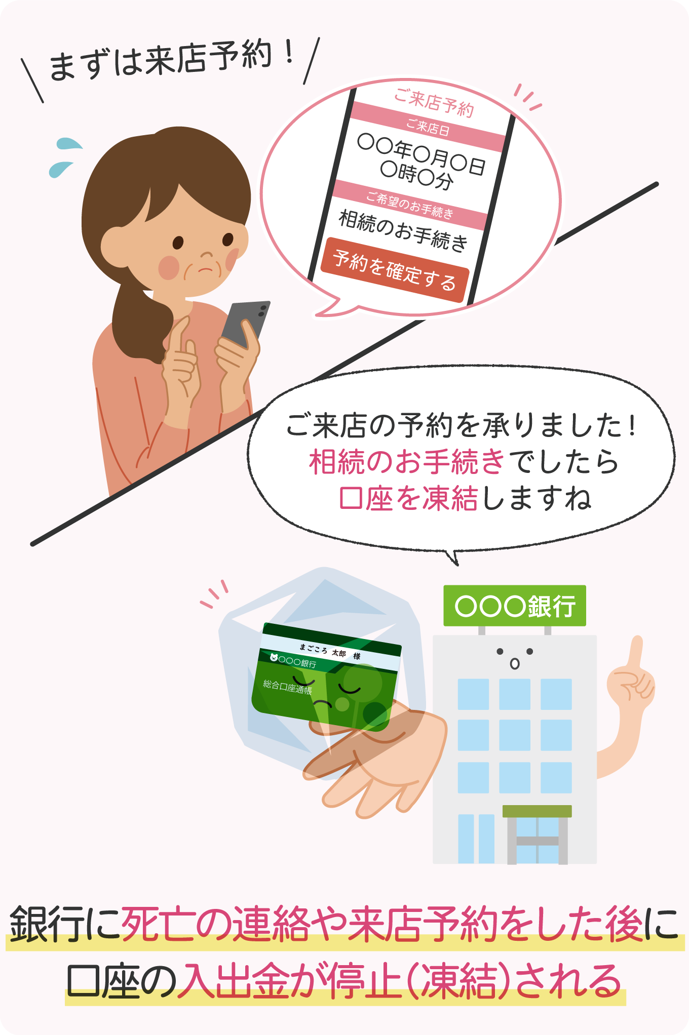 1-inheritance-procedures-for-bank-accounts2x | 遺産相続手続まごころ代行センター 不安そうな女性がスマホを見ているイラスト。吹き出しに銀行の予約画面が表示され、死亡連絡後の手続きと口座凍結の説明が示されている。