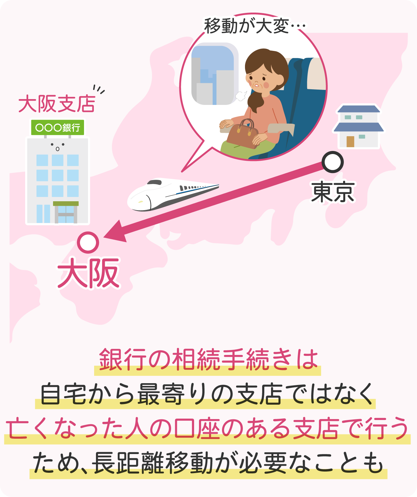 8-inheritance-procedures-for-bank-accounts2x | 遺産相続手続まごころ代行センター 銀行の相続手続きは自宅から最寄りの支店ではなく亡くなった人の口座のある支店で行うため長距離移動が必要なことも
