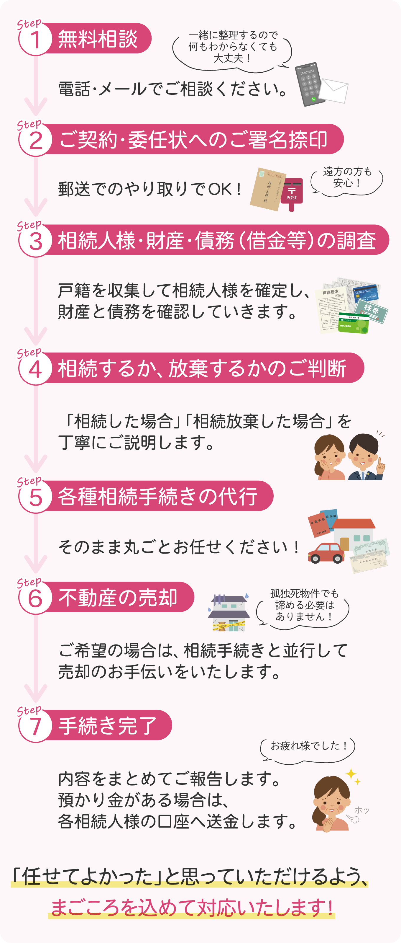 inheritance-procedure-flow-solitary-death2x | 遺産相続手続まごころ代行センター ご相談からお手続き完了までの流れ