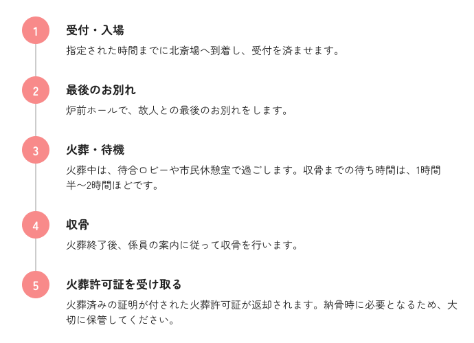 火葬のステップタイムライン